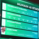 Kingdom of Saudi Arabia: Developing a smart operating system competing with “Windows”