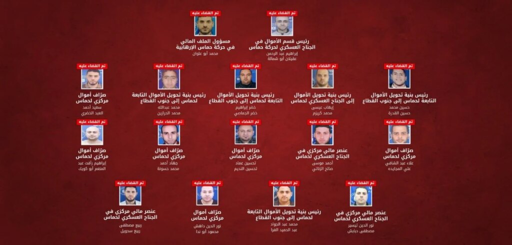 Israel targets Hamas’ financing network and announces Abu Shamala at the top of the list
