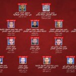 Israel targets Hamas’ financing network and announces Abu Shamala at the top of the list