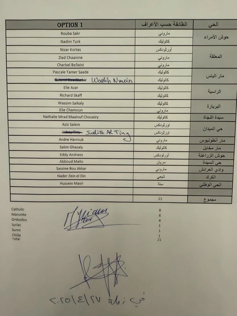 The 7.5-ton scandal rocks Zahle… Skaf to the municipality: What did you bury and what prices did you collect?