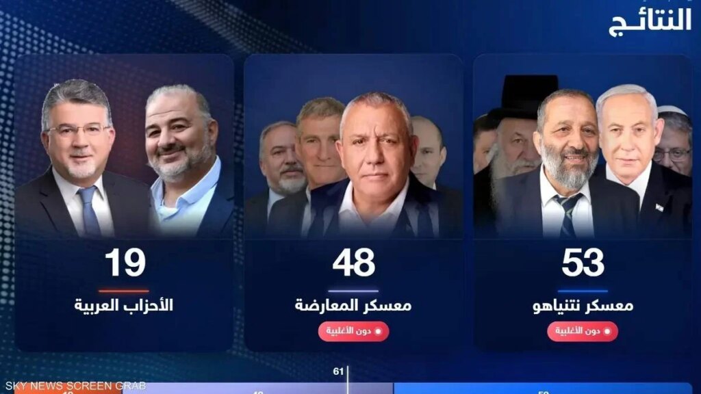 Redrawing the map of alliances: Netanyahu and his opponents are in a feverish race to form a government