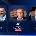 Redrawing the map of alliances: Netanyahu and his opponents are in a feverish race to form a government