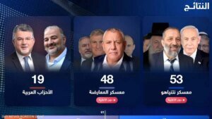 Redrawing the map of alliances: Netanyahu and his opponents are in a feverish race to form a government